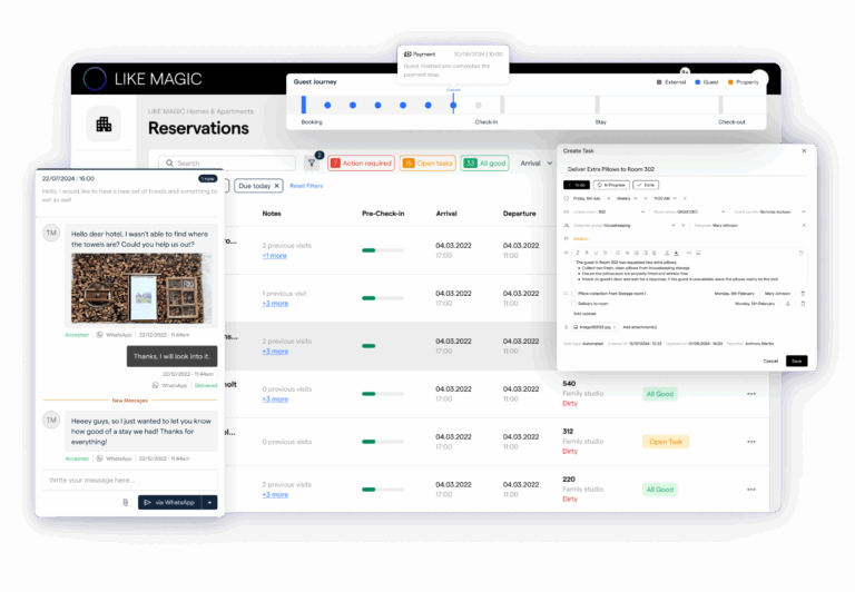 Like Magic Operations platform